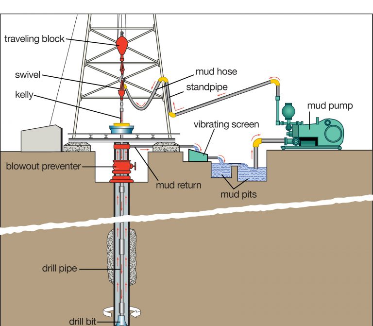 roughnecks-at-work-in-hd-drilling-rig-pipe-connection-youtube